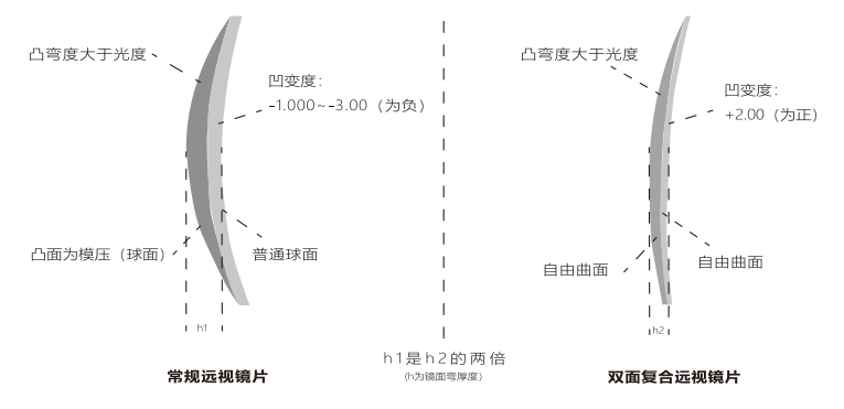 雙11（14）