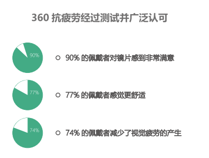 雙11（22）